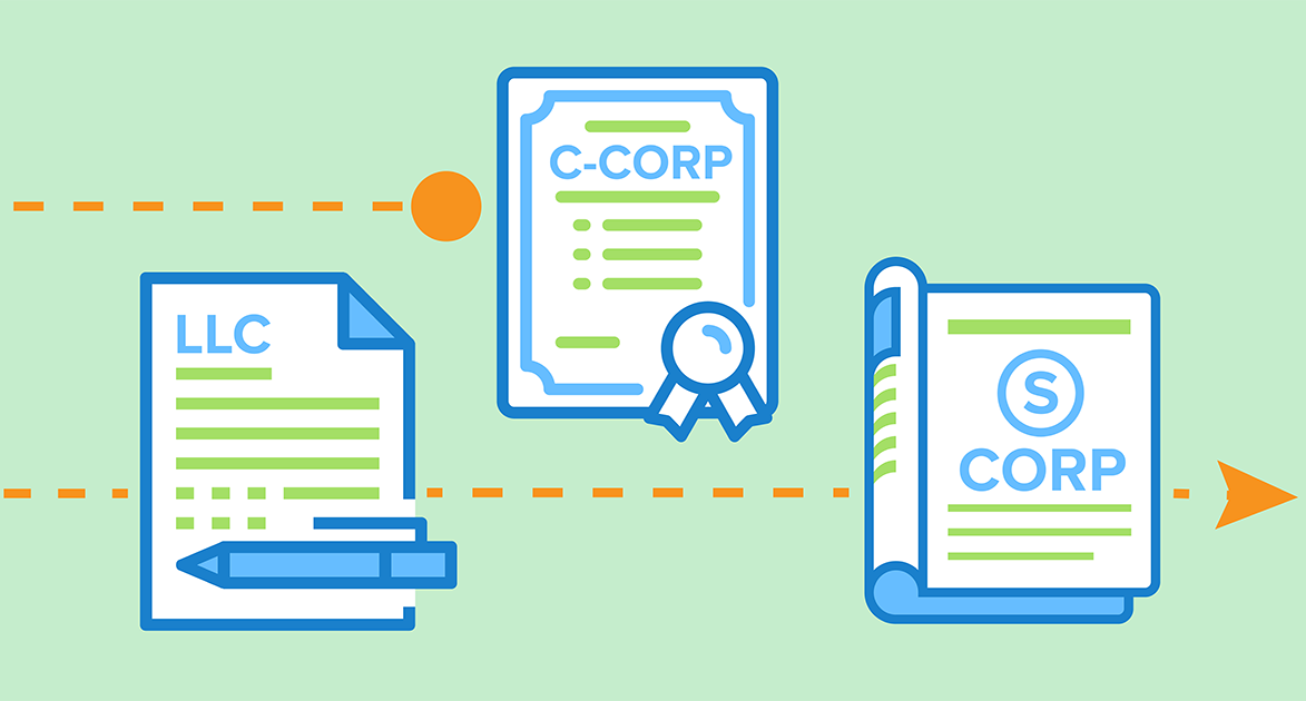 C корпорация. S&S’S Corp. S Corp. C Corp vs LLC. “Enerry Corp” LLC.